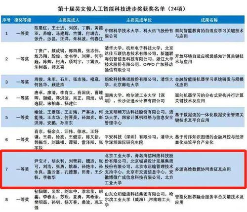 海信網(wǎng)絡(luò)科技獲中國智能科學(xué)技術(shù)最高獎 網(wǎng)絡(luò)技術(shù)研發(fā)的里程碑